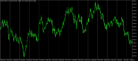Chart Jump 50 Index, H1, 2024.05.02 15:55 UTC, Deriv.com Limited, MetaTrader 5, Demo
