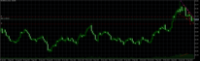 Chart SILVERmicro, D1, 2024.05.02 16:09 UTC, Tradexfin Limited, MetaTrader 5, Real