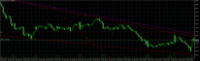 Chart SILVERmicro, H1, 2024.05.02 15:41 UTC, Tradexfin Limited, MetaTrader 5, Real