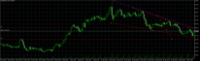 Chart SILVERmicro, H4, 2024.05.02 15:41 UTC, Tradexfin Limited, MetaTrader 5, Real