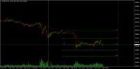 Chart USDCHF, M5, 2024.05.02 15:52 UTC, Raw Trading Ltd, MetaTrader 4, Demo
