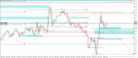 Chart XAGUSD, M15, 2024.05.02 17:05 UTC, Octa Markets Incorporated, MetaTrader 5, Demo