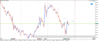 Chart XAUUSD, M15, 2024.05.02 16:30 UTC, FBS Markets Inc., MetaTrader 5, Demo
