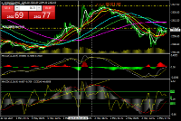 Chart XAUUSDx, M15, 2024.05.02 17:13 UTC, TF Global Markets (Aust) Pty Ltd, MetaTrader 4, Demo
