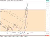 Chart Boom 1000 Index, M1, 2024.05.02 19:29 UTC, Deriv (SVG) LLC, MetaTrader 5, Real