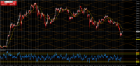 Chart BTCUSD, H1, 2024.05.02 17:34 UTC, Raw Trading Ltd, MetaTrader 4, Demo