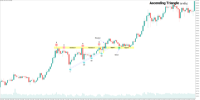 Chart BTCUSD, H4, 2024.05.02 19:28 UTC, IUX Markets Limited, MetaTrader 5, Real