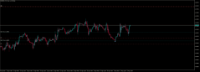 Chart EURUSD, H1, 2024.05.02 18:25 UTC, FundedNext Ltd, MetaTrader 5, Demo