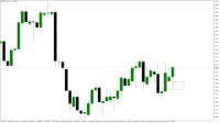 Chart EURUSD, H12, 2024.05.02 19:17 UTC, Raw Trading Ltd, MetaTrader 5, Demo