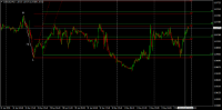 Chart EURUSD, M15, 2024.05.02 19:30 UTC, Raw Trading Ltd, MetaTrader 4, Demo