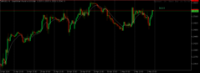 Chart GBPUSD, H1, 2024.05.02 19:05 UTC, Trading Point Of Financial Instruments Ltd, MetaTrader 5, Real