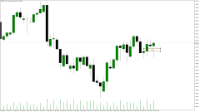 Chart GBPUSD, H12, 2024.05.02 19:39 UTC, Raw Trading Ltd, MetaTrader 5, Demo