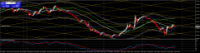 Chart GOLD, M15, 2024.05.02 19:31 UTC, Ava Trade EU Ltd., MetaTrader 4, Real