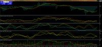 Chart #MASTERCARD, H1, 2024.05.02 18:41 UTC, GCM Menkul Kiymetler A.S., MetaTrader 4, Real