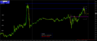 Chart US30.M24, M5, 2024.05.02 19:41 UTC, WM Markets Ltd, MetaTrader 4, Real
