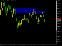 Chart XAUUSD., M1, 2024.05.02 17:21 UTC, Aron Markets Ltd, MetaTrader 5, Demo