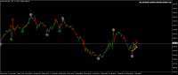 Chart XAUUSD, M15, 2024.05.02 18:33 UTC, HF Markets SA (Pty) Ltd, MetaTrader 4, Demo