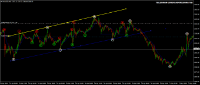 Chart XAUUSD, M15, 2024.05.02 18:39 UTC, HF Markets SA (Pty) Ltd, MetaTrader 4, Demo