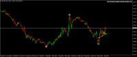 Chart XAUUSD, M15, 2024.05.02 18:10 UTC, HF Markets SA (Pty) Ltd, MetaTrader 4, Demo