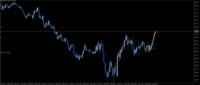 Chart XAUUSD, M5, 2024.05.02 17:58 UTC, Raw Trading Ltd, MetaTrader 5, Real