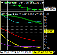 Chart EURJPY, H4, 2024.05.02 21:56 UTC, Titan FX Limited, MetaTrader 4, Real