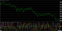 Chart EURJPY, M1, 2024.05.02 20:11 UTC, Titan FX Limited, MetaTrader 4, Real