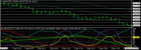 Chart EURJPY, M15, 2024.05.02 20:12 UTC, Titan FX Limited, MetaTrader 4, Real