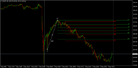 Chart EURJPY, M5, 2024.05.02 20:43 UTC, Raw Trading Ltd, MetaTrader 4, Demo