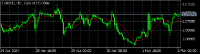 Chart EURUSD, H1, 2024.05.02 22:32 UTC, MetaQuotes Software Corp., MetaTrader 5, Demo