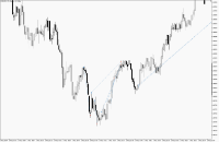Chart EURUSD, M1, 2024.05.02 19:53 UTC, Propridge Capital Markets Limited, MetaTrader 5, Demo