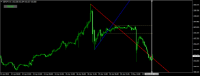 Chart GBPJPY, H1, 2024.05.02 20:39 UTC, Ava Trade Ltd., MetaTrader 4, Real