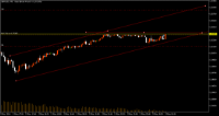Chart GBPUSD, M5, 2024.05.02 22:05 UTC, Raw Trading Ltd, MetaTrader 5, Demo