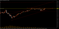 Chart GBPUSD, M5, 2024.05.02 22:14 UTC, Raw Trading Ltd, MetaTrader 5, Demo