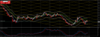 Chart GOLD, M15, 2024.05.02 20:36 UTC, Ava Trade EU Ltd., MetaTrader 4, Real