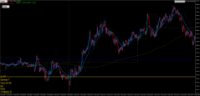 Chart NDX, M1, 2024.05.02 22:07 UTC, Tradeslide Trading Tech Limited, MetaTrader 4, Demo