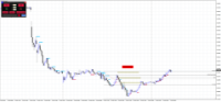 Chart NZDUSD, M15, 2024.05.02 22:31 UTC, Raw Trading Ltd, MetaTrader 4, Real