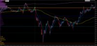 Chart SP500, M1, 2024.05.02 22:08 UTC, Tradeslide Trading Tech Limited, MetaTrader 4, Demo