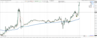Chart US30, M5, 2024.05.02 21:42 UTC, Raw Trading Ltd, MetaTrader 4, Real