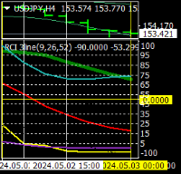 Chart USDJPY, H4, 2024.05.02 22:12 UTC, Titan FX Limited, MetaTrader 4, Real