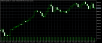 Chart Volatility 50 (1s) Index, H1, 2024.05.02 21:44 UTC, Deriv.com Limited, MetaTrader 5, Demo