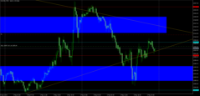 Chart XAUUSD, M15, 2024.05.02 19:53 UTC, Raw Trading Ltd, MetaTrader 5, Real