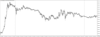Chart XAUUSD@, M5, 2024.05.02 20:22 UTC, WM Markets Ltd, MetaTrader 4, Real