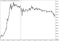 Chart XAUUSD@, M5, 2024.05.02 20:22 UTC, WM Markets Ltd, MetaTrader 4, Real
