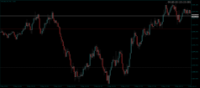 Chart XAUUSD.sml, M1, 2024.05.02 20:24 UTC, OANDA Corporation, MetaTrader 5, Demo