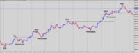 Chart Boom 1000 Index, H1, 2024.05.03 00:42 UTC, Deriv.com Limited, MetaTrader 5, Demo
