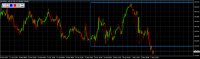 Chart DXf, H1, 2024.05.03 03:59 UTC, Gerchik and Co Limited, MetaTrader 4, Real