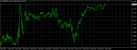 Chart EURUSD, M5, 2024.05.03 01:07 UTC, JDR Securities Limited, MetaTrader 4, Demo