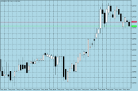 Chart EURUSDw, M5, 2024.05.03 02:44 UTC, FBS Markets Inc., MetaTrader 5, Demo