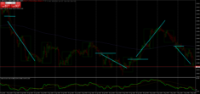 Chart GBPAUD, H1, 2024.05.03 04:17 UTC, FXPRO Financial Services Ltd, MetaTrader 4, Demo