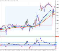Chart GBPCHF, M5, 2024.05.03 00:31 UTC, TradingPro International Limited, MetaTrader 4, Real